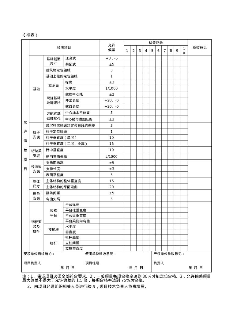 建设工程施工安全验收用表_第9页