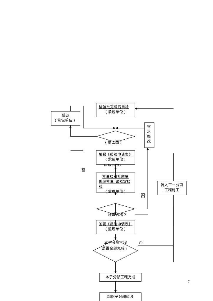 钢筋混凝土工程监理细则（范本）_第8页