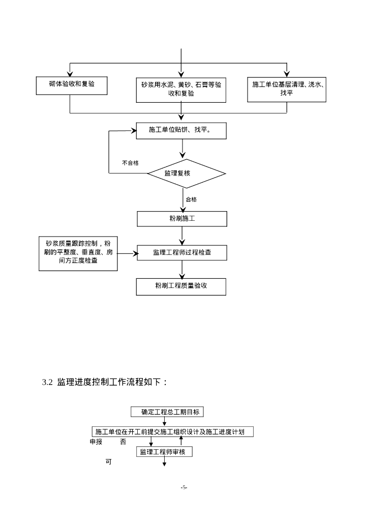 粉刷工程监理实施细则_第6页