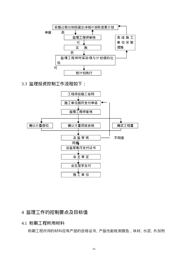 粉刷工程监理实施细则_第7页