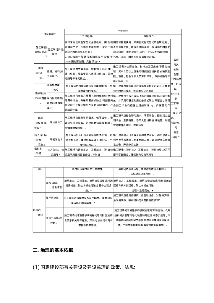 扬尘治理工程监理实施细则_第3页