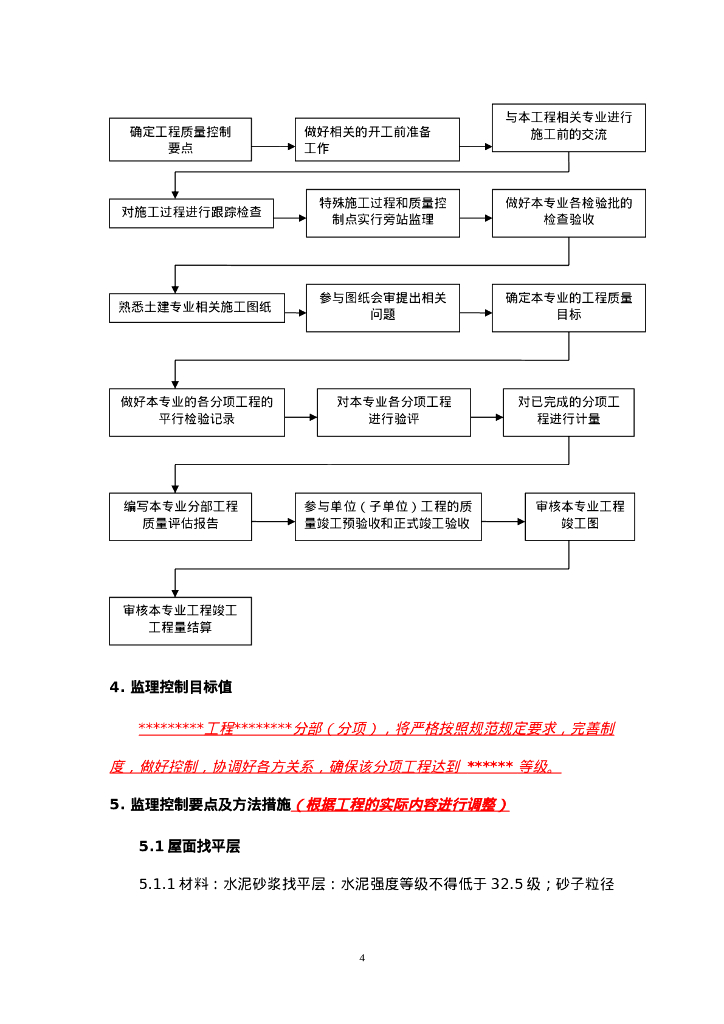 建筑屋面工程监理实施细则_第4页