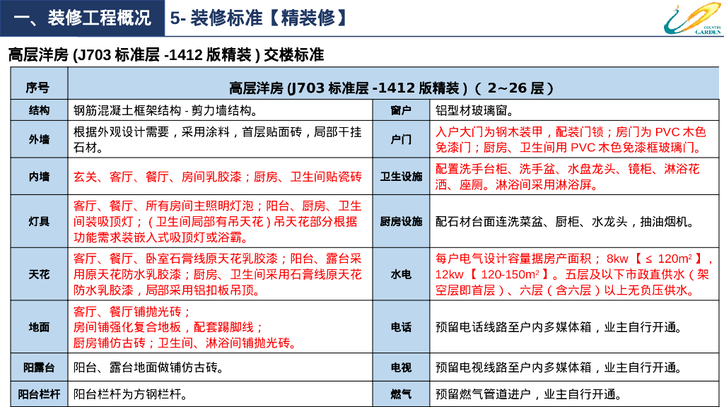 货量区精装修策划模板分享（287页）_第9页