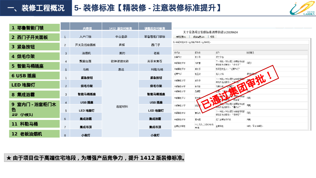 货量区精装修策划模板分享（287页）_第10页