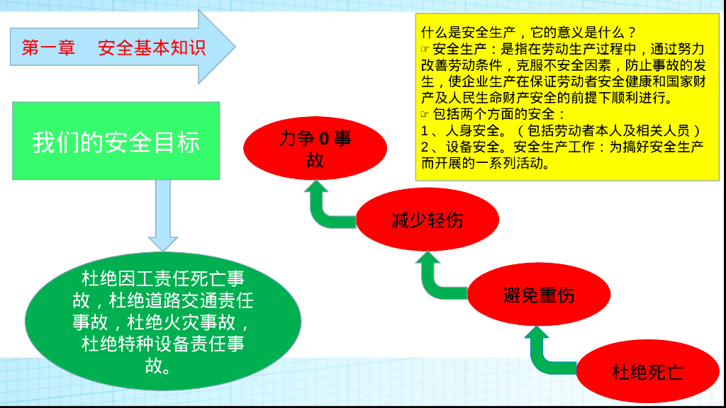 三级安全教育培训讲义（114页）_第8页
