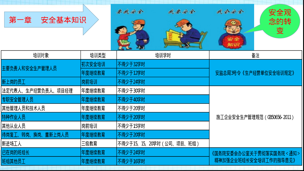 三级安全教育培训讲义（114页）_第9页