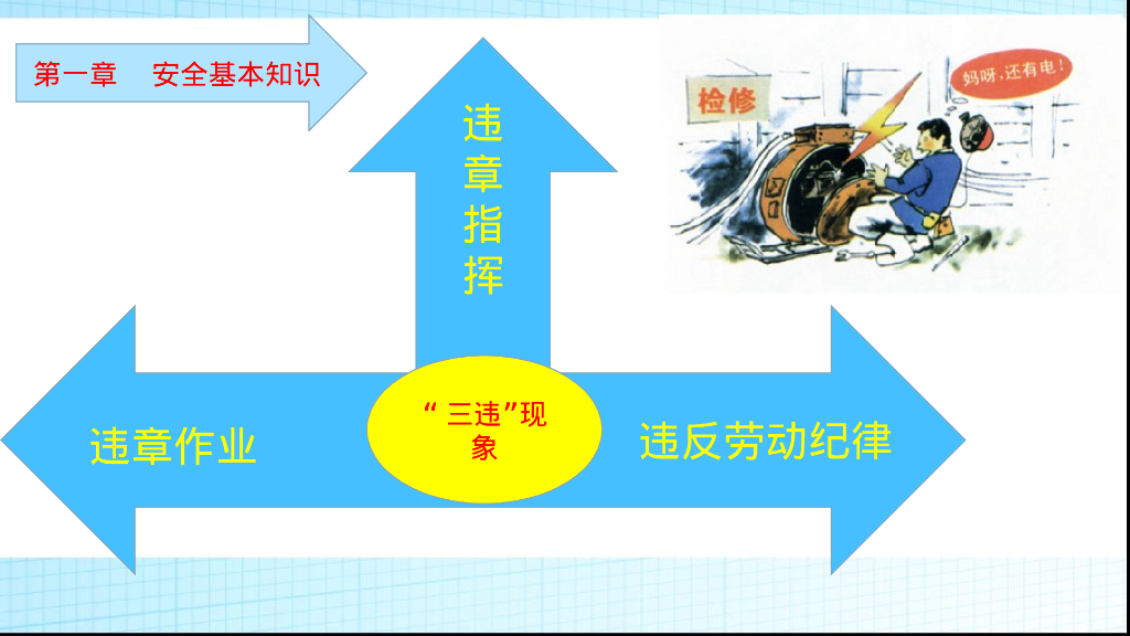 三级安全教育培训讲义（114页）_第10页