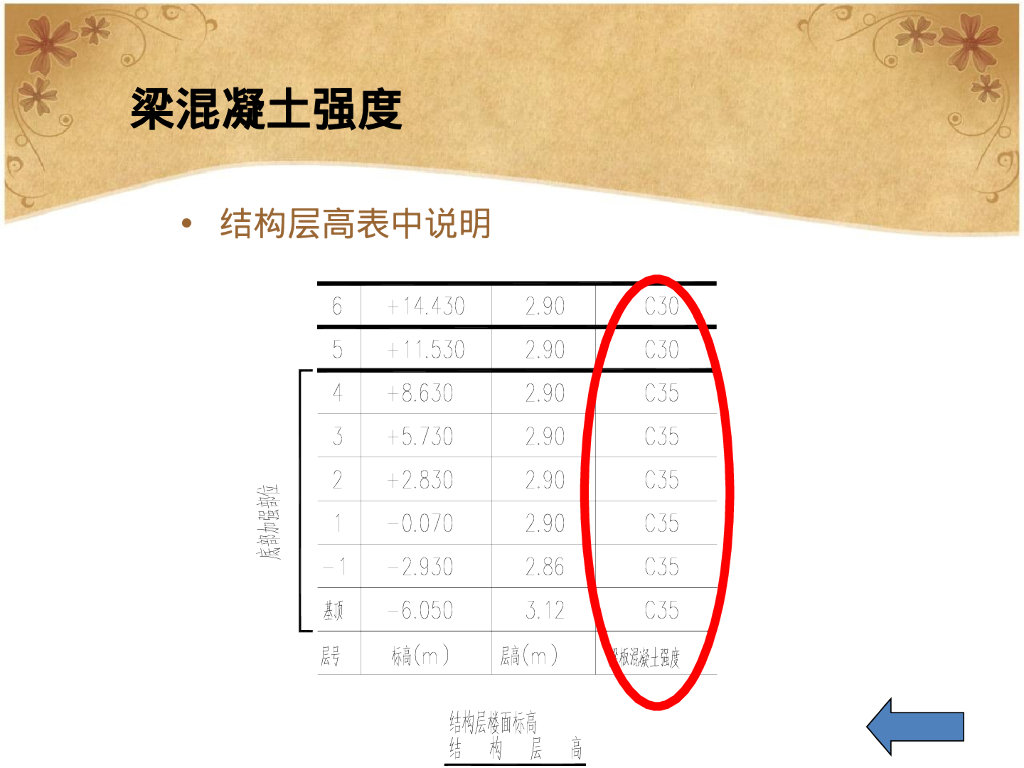 3D钢筋混凝土构造识图（255页）_第6页