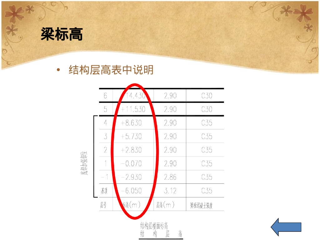 3D钢筋混凝土构造识图（255页）_第7页