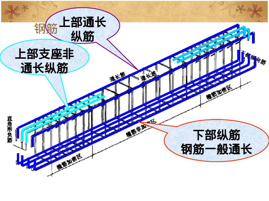 3D钢筋混凝土构造识图（255页）_第9页
