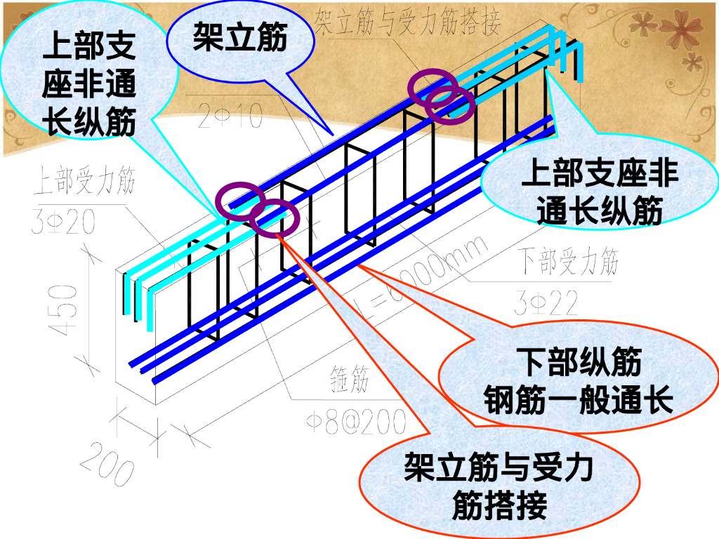 3D钢筋混凝土构造识图（255页）_第10页