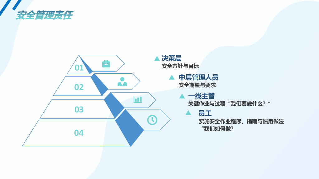 卓越安全管理培训（89页）_第4页