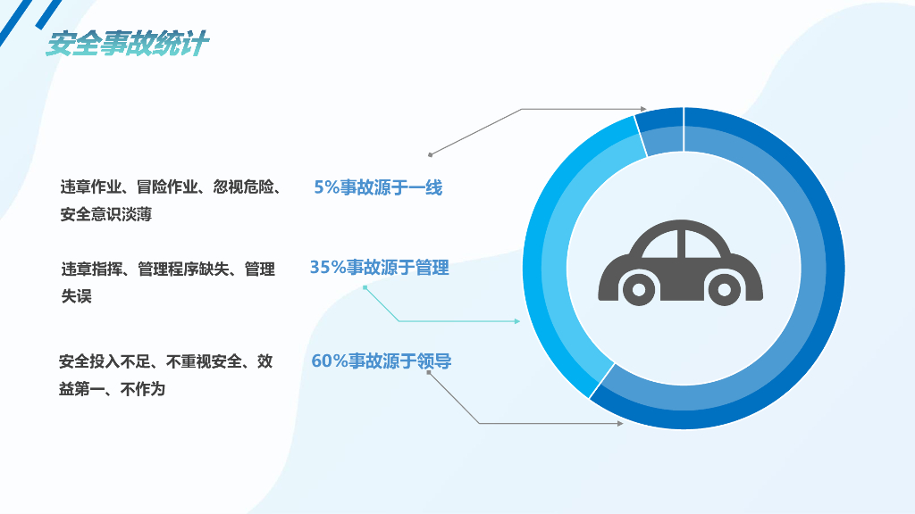 卓越安全管理培训（89页）_第5页
