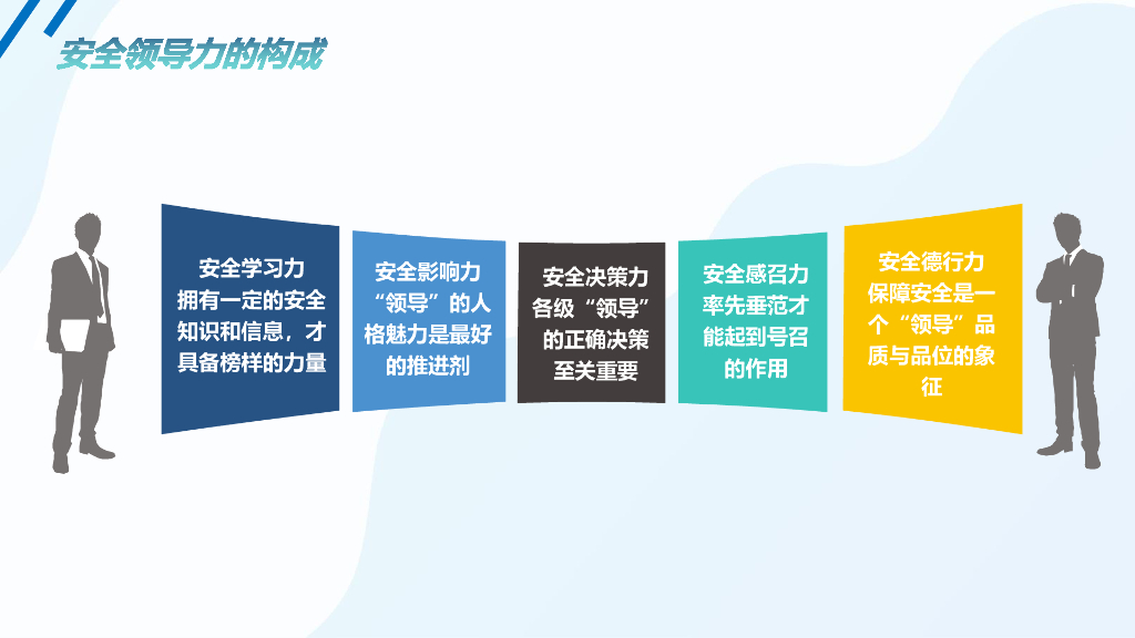 卓越安全管理培训（89页）_第9页