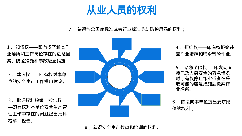 安全生产应知应会手册（PPT）_第10页