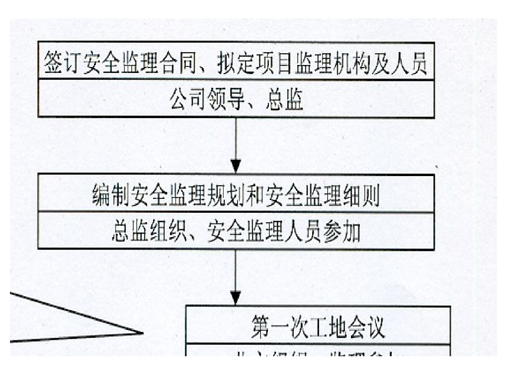 安全监理工作的程序和内容 （PPT）_第3页
