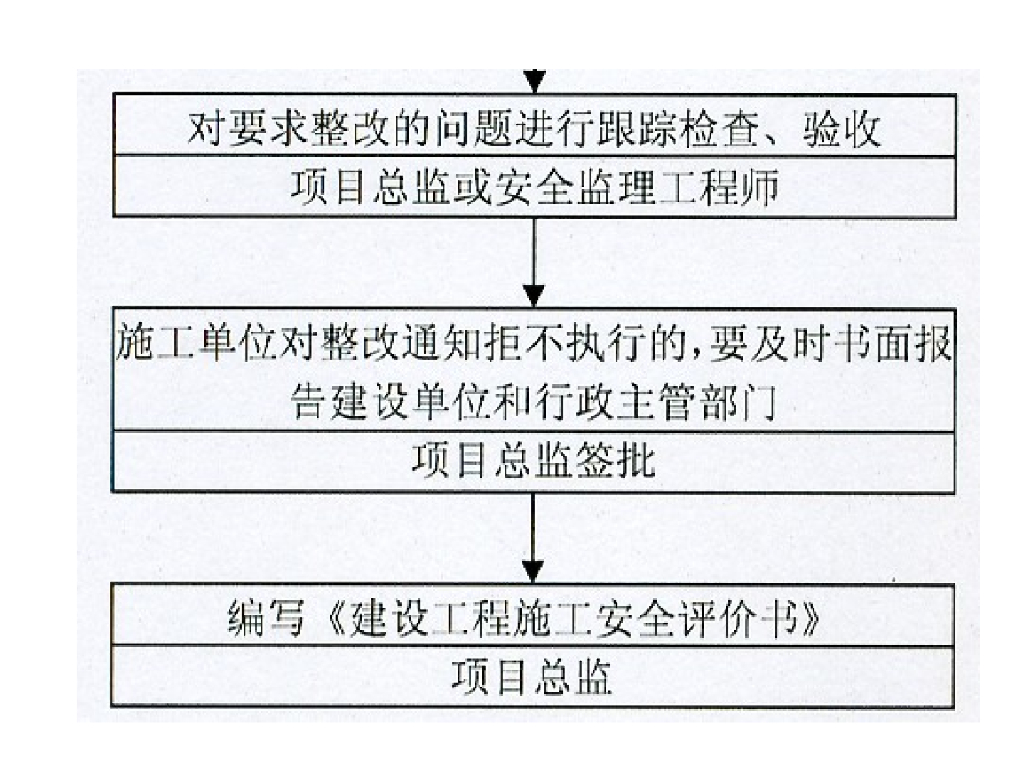 安全监理工作的程序和内容 （PPT）_第7页
