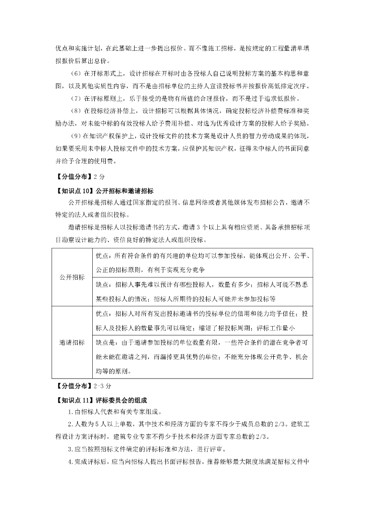 2024年监理工程师考试《合同管理》快学40点_第8页