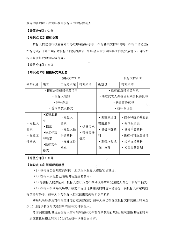 2024年监理工程师考试《合同管理》快学40点_第9页