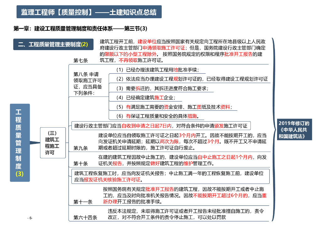 2024年监理工程师《土建目标控制》思维导图_第6页