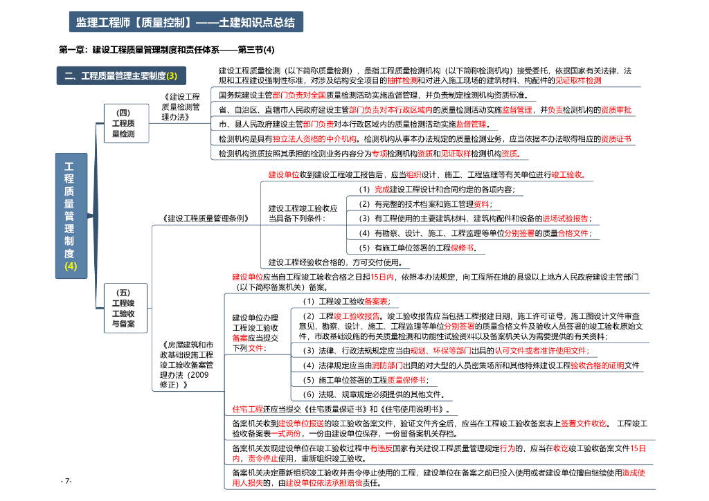 2024年监理工程师《土建目标控制》思维导图_第7页