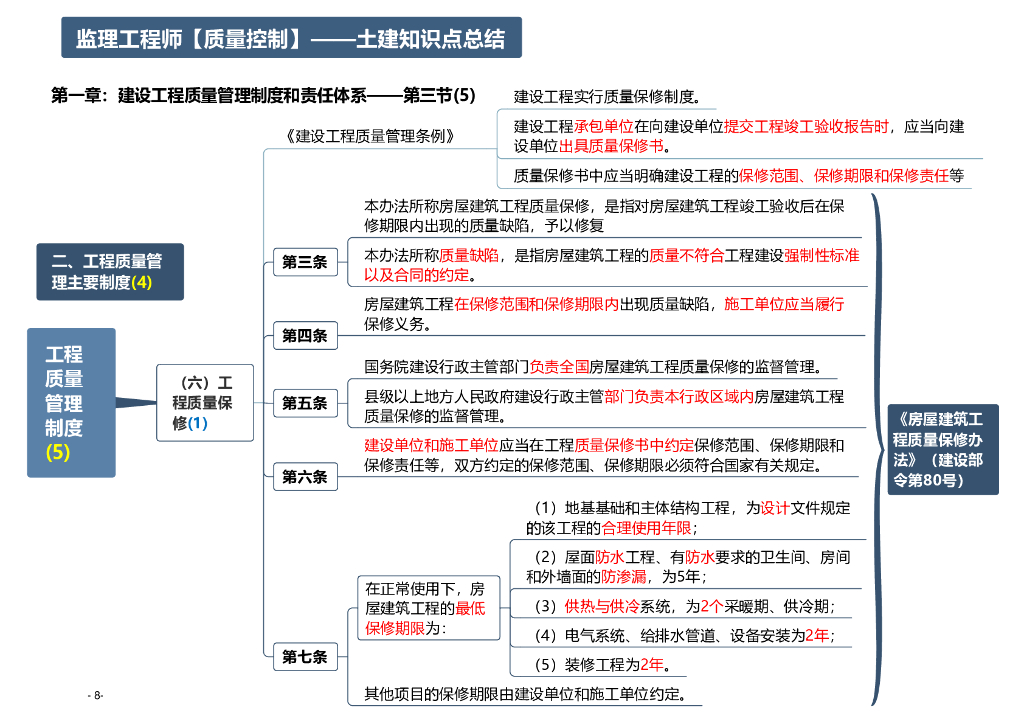 2024年监理工程师《土建目标控制》思维导图_第8页