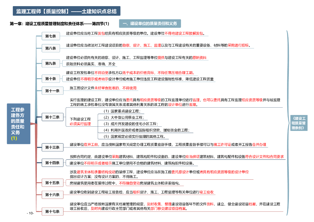 2024年监理工程师《土建目标控制》思维导图_第10页