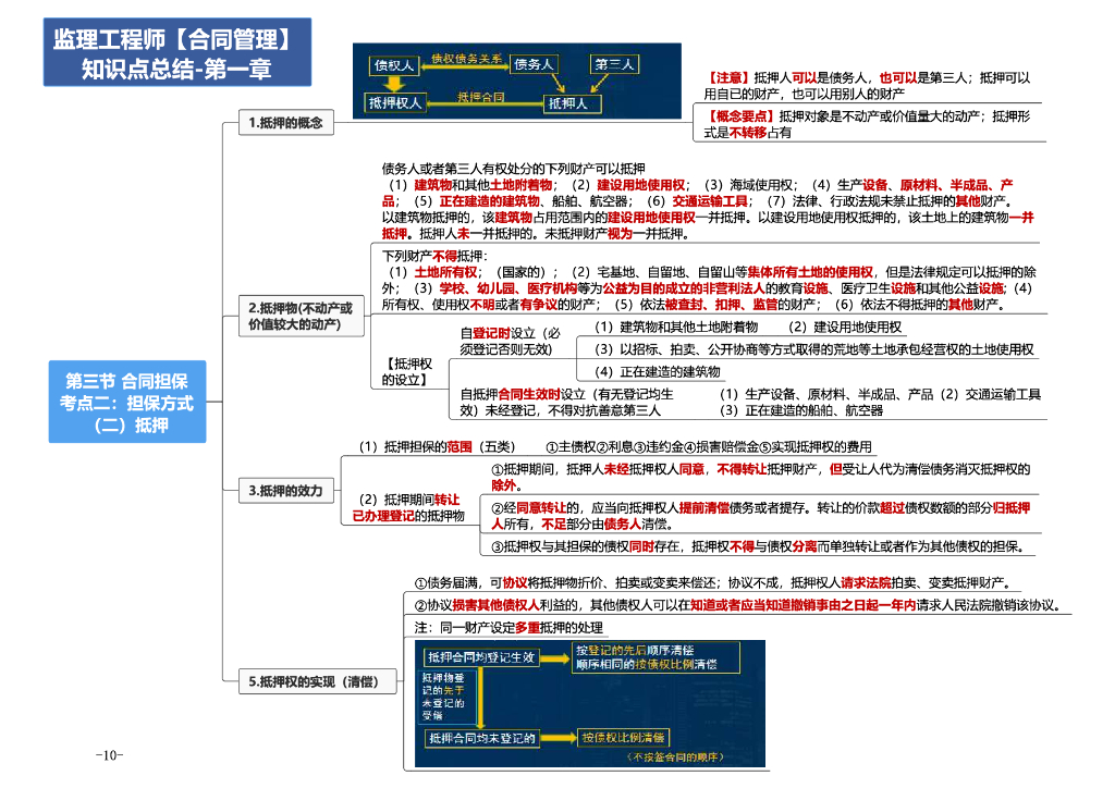 2024年监理工程师考试《合同管理》思维导图_第10页