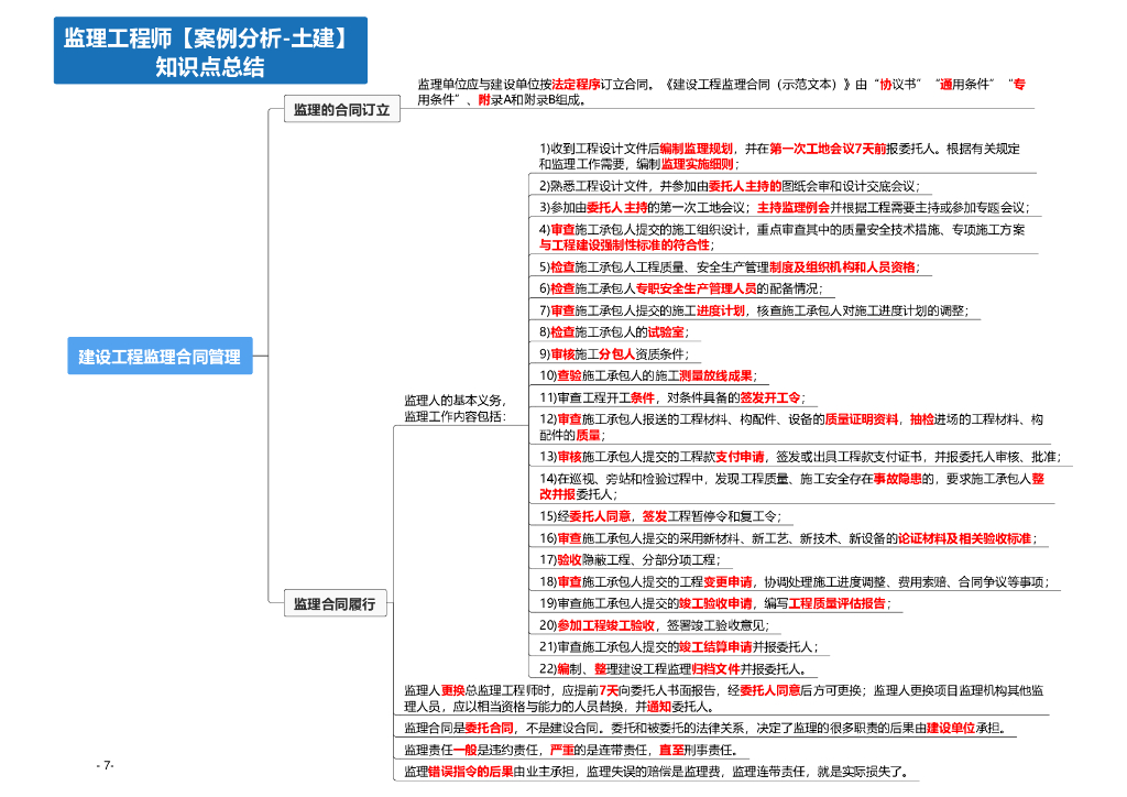 2024年监理工程师《土建案例分析》思维导图_第7页
