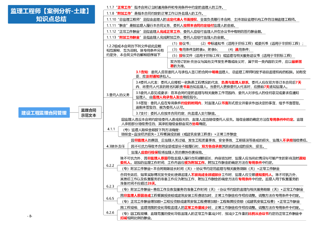 2024年监理工程师《土建案例分析》思维导图_第8页