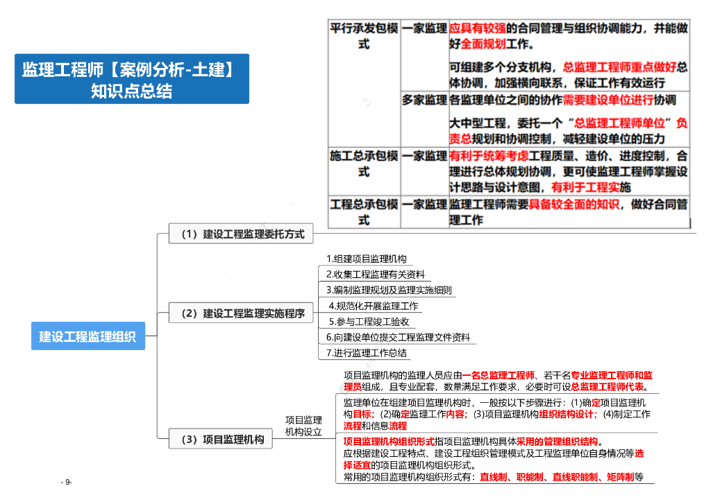 2024年监理工程师《土建案例分析》思维导图_第9页
