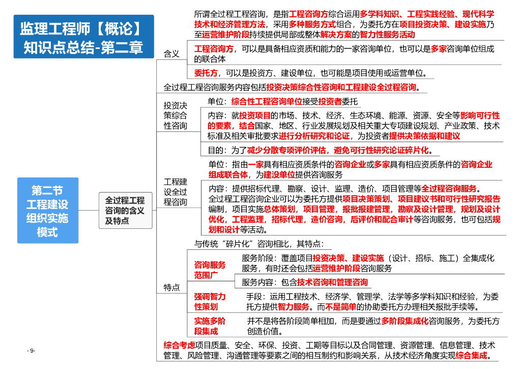 2024年监理工程师考试《监理概论》思维导图_第9页