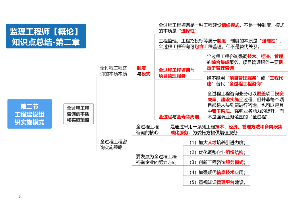 2024年监理工程师考试《监理概论》思维导图_第10页