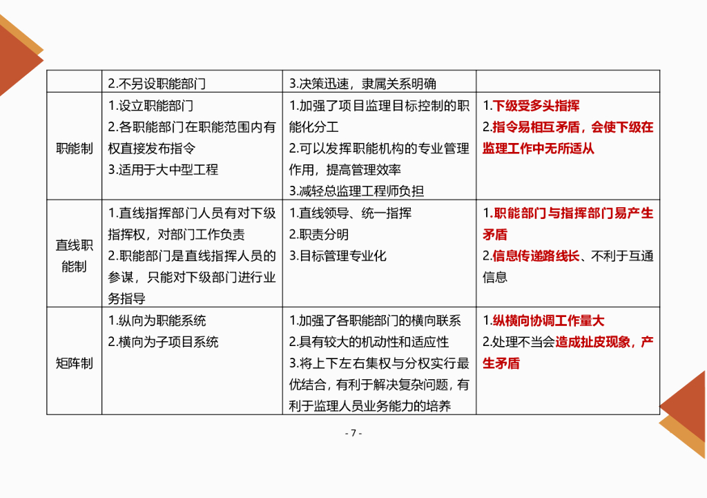 2024年监理工程师《土建案例分析》强训知识点_第10页