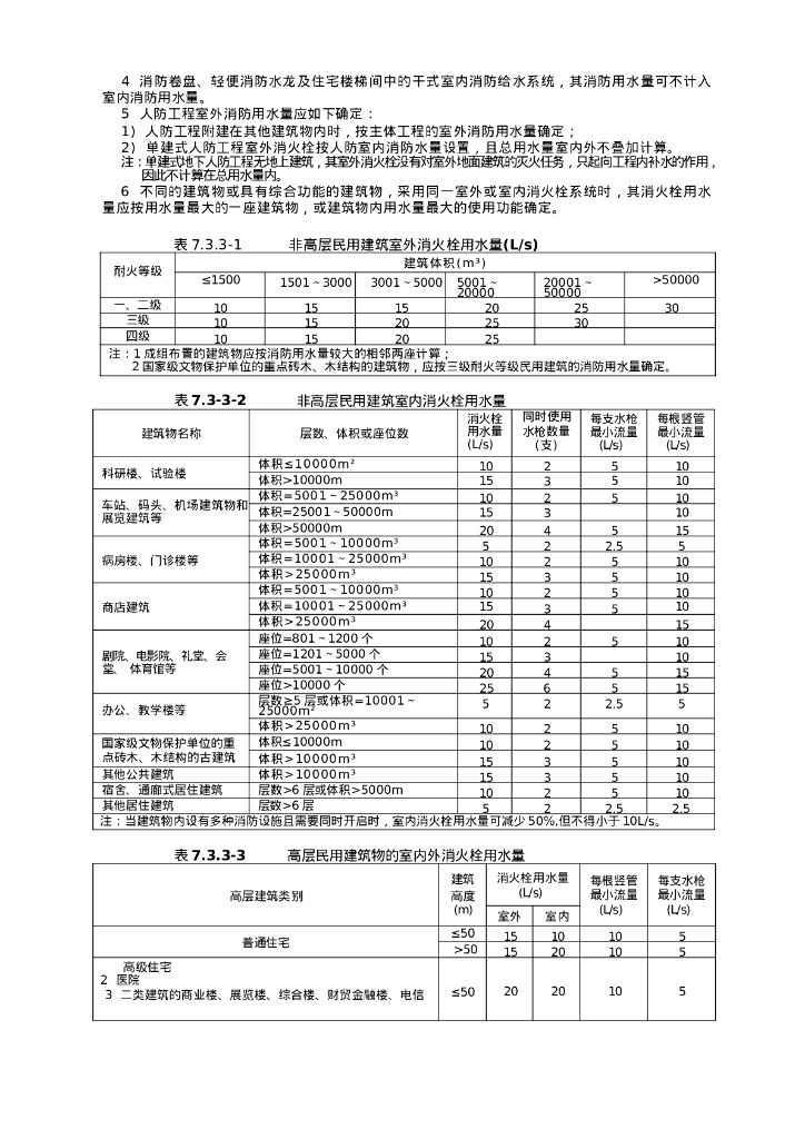 消防系统的统一规定设计技术措施_第6页