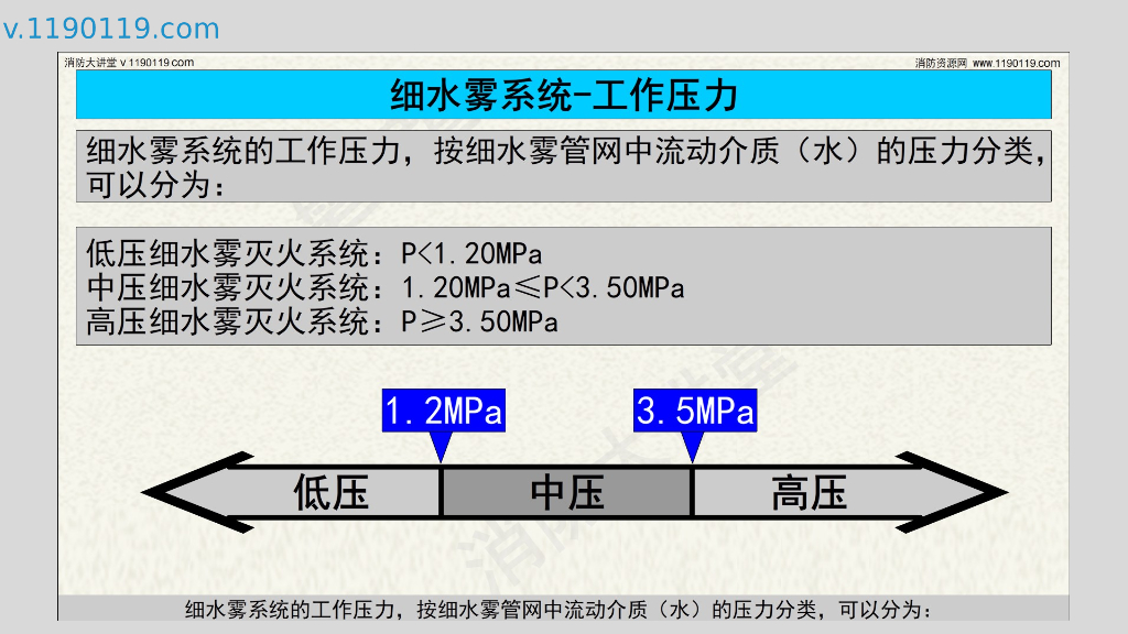 水喷雾与细水雾区别及应用_第6页