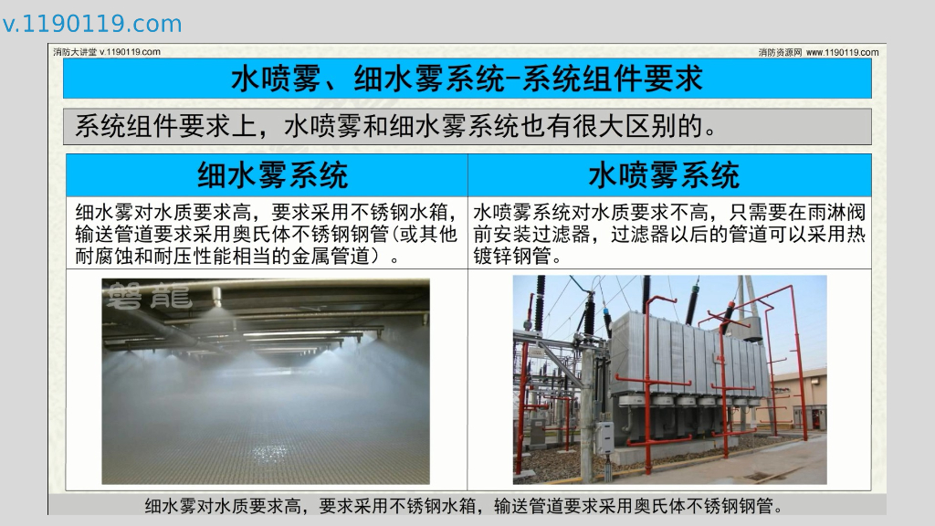 水喷雾与细水雾区别及应用_第10页