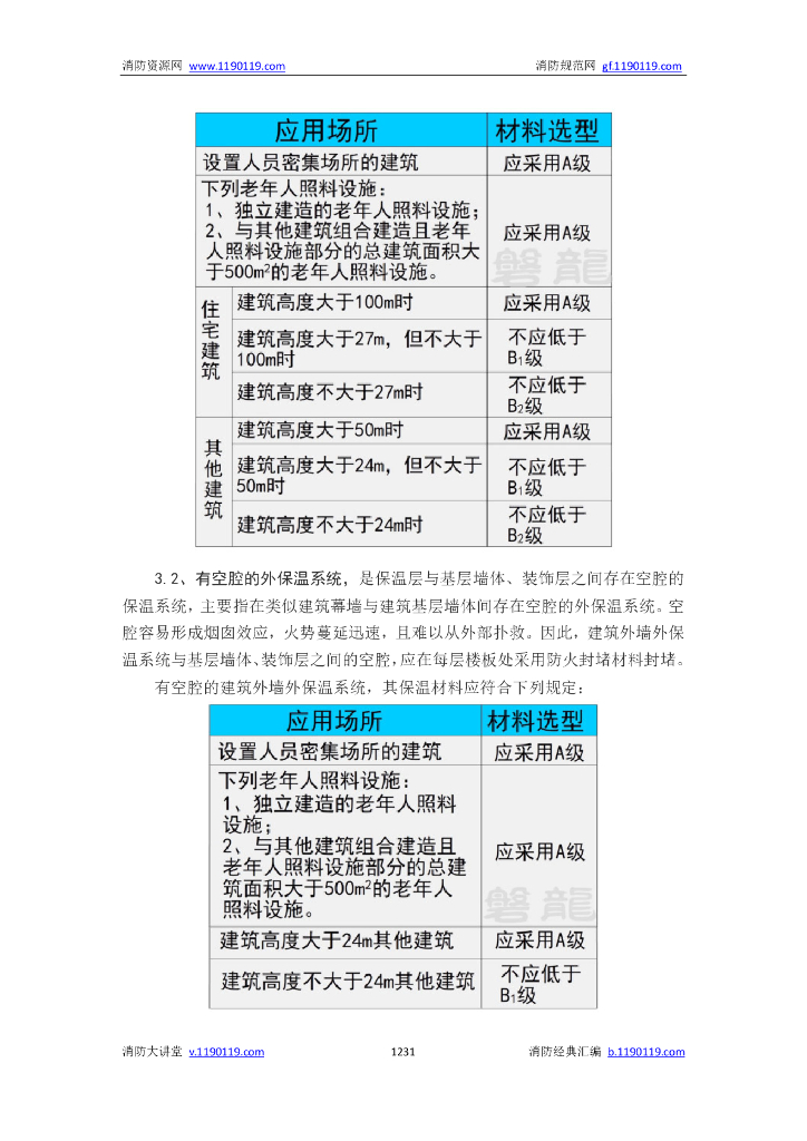 主要建筑功能的消防要求_第9页