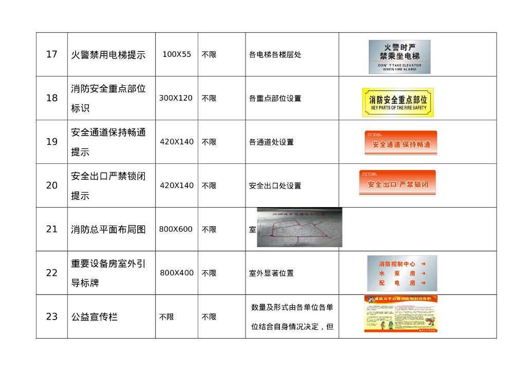 【标识牌】消防标志和标牌设置要求_第7页