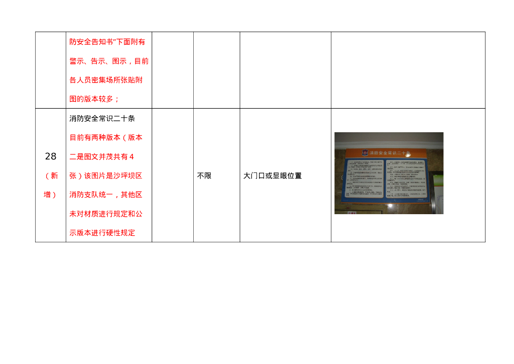 【标识牌】消防标志和标牌设置要求_第9页