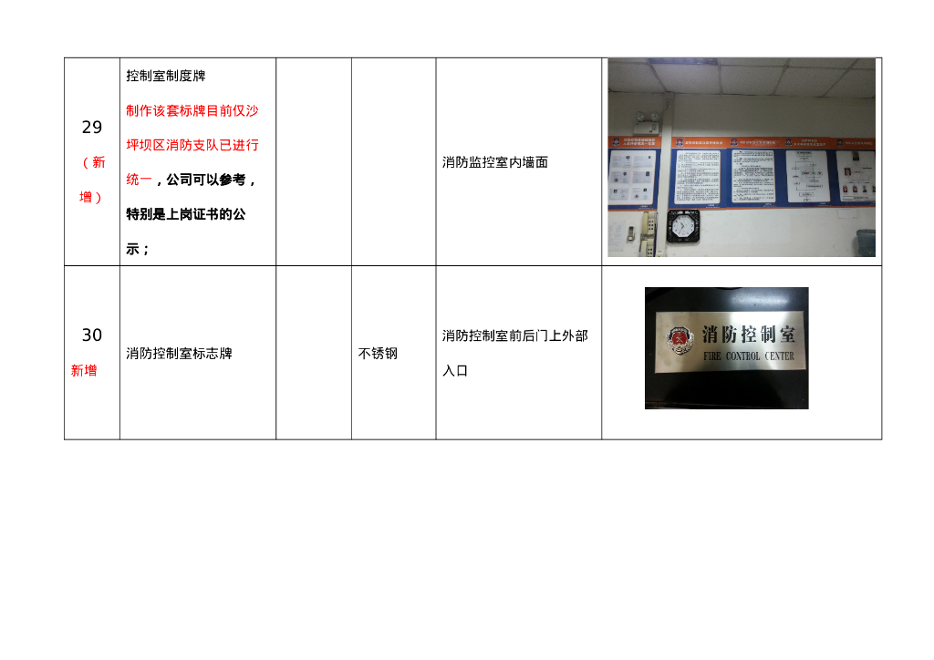 【标识牌】消防标志和标牌设置要求_第10页