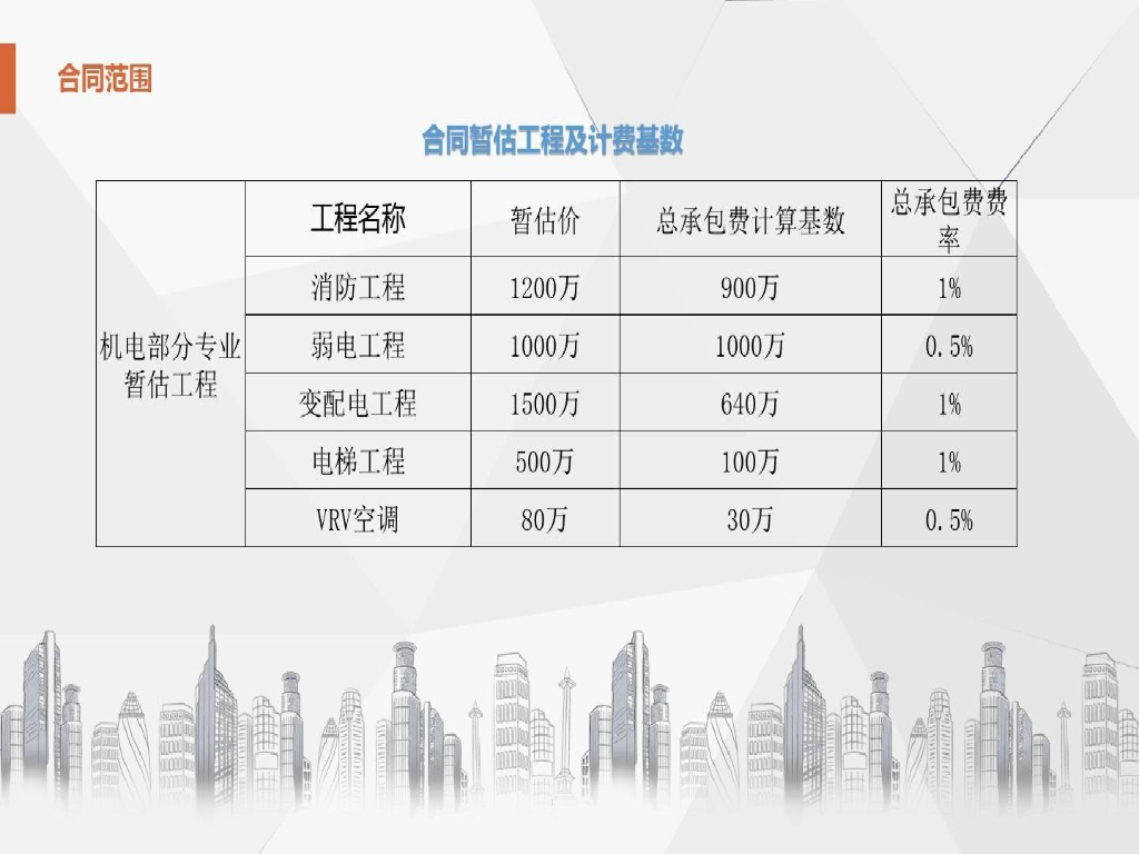 中建项目机电商务策划40页PPT_第8页