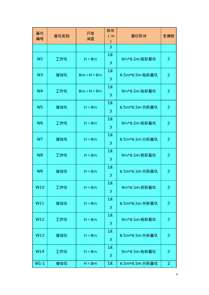 管网工程顶管施工专项施工方案_第7页