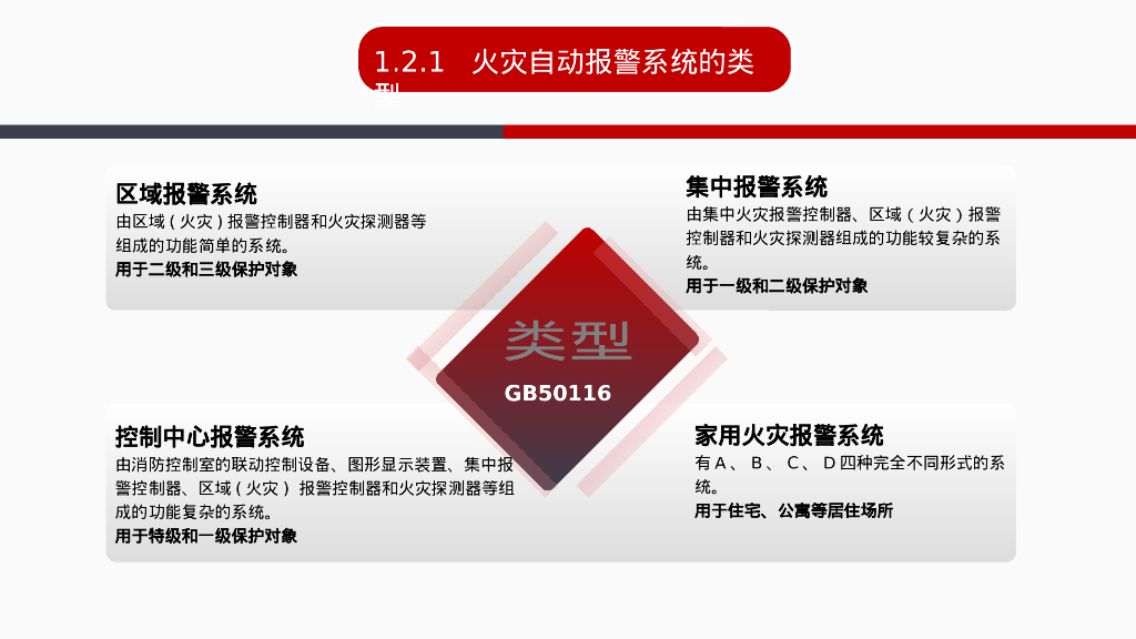 各类消防系统培训课件（97页）_第6页