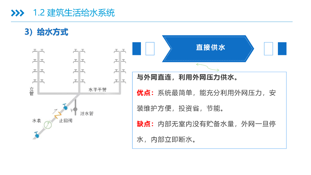 【名企】给水排水与其他专业的融合之路_第9页