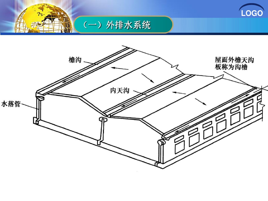 建筑雨水系统概述_第9页