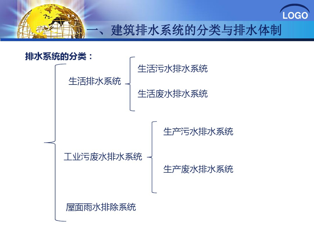 建筑排水系统概述_第9页