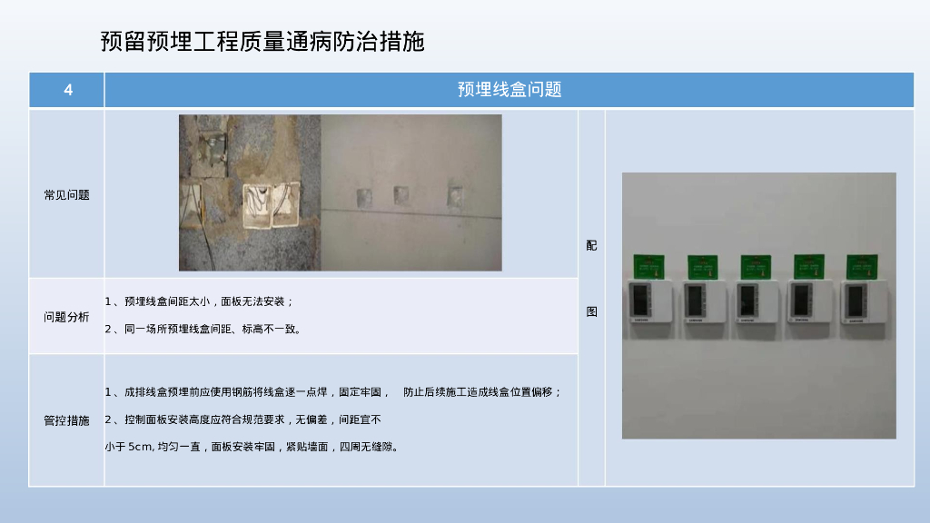 【2022】机电工程质量通病防治手册_第7页
