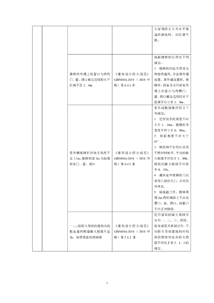 建筑工程消防验收实用参考手册_第9页