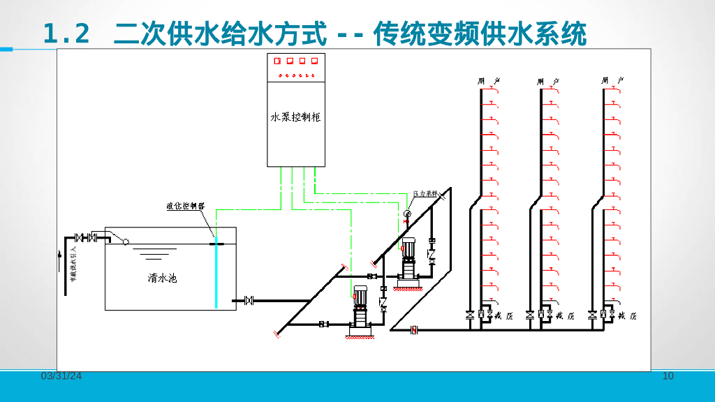 二次供水设施清洗消毒培训_第10页